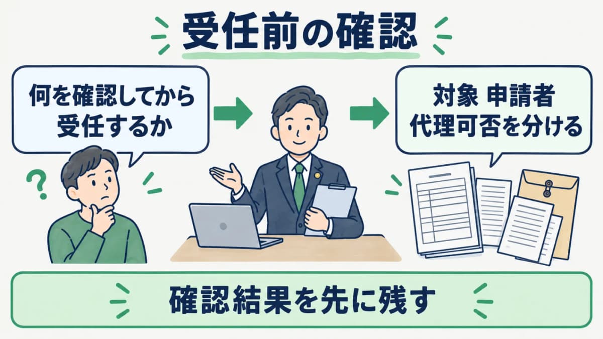対象手続と代理可否を照会する受任前チェックフロー