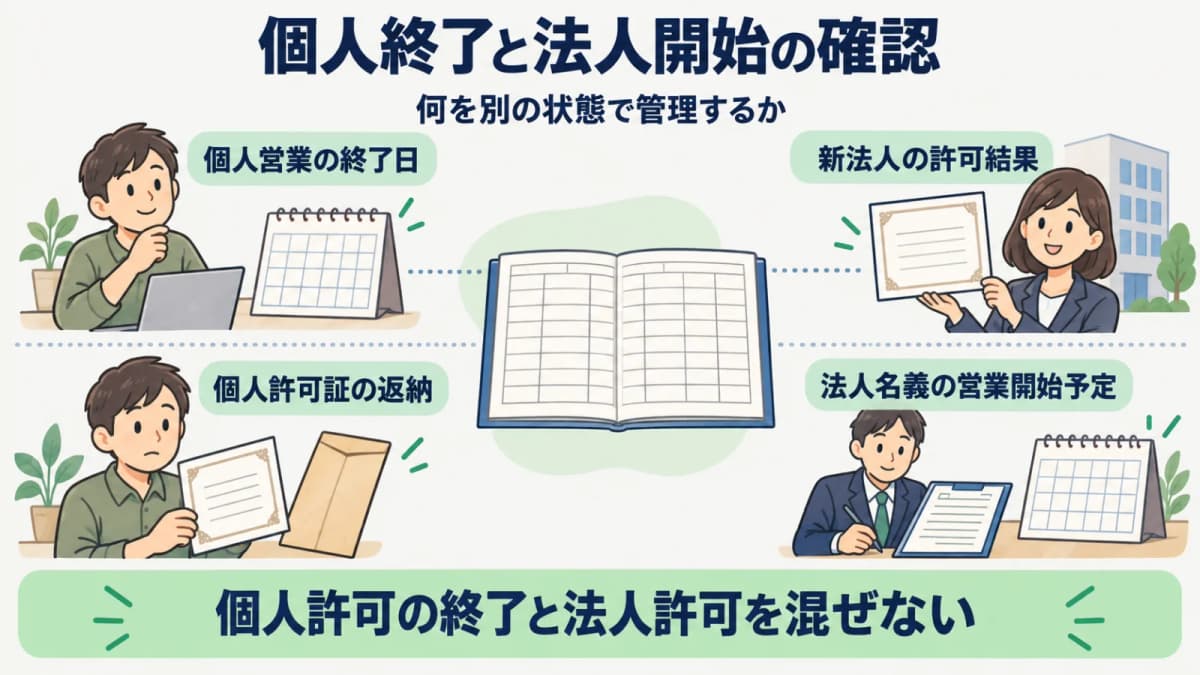 個人営業終了と法人営業開始を分けて確認する二段時間軸