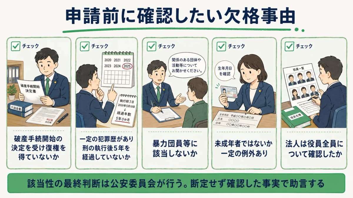 欠格事由の確認ポイントをまとめたチェックリストのイラスト