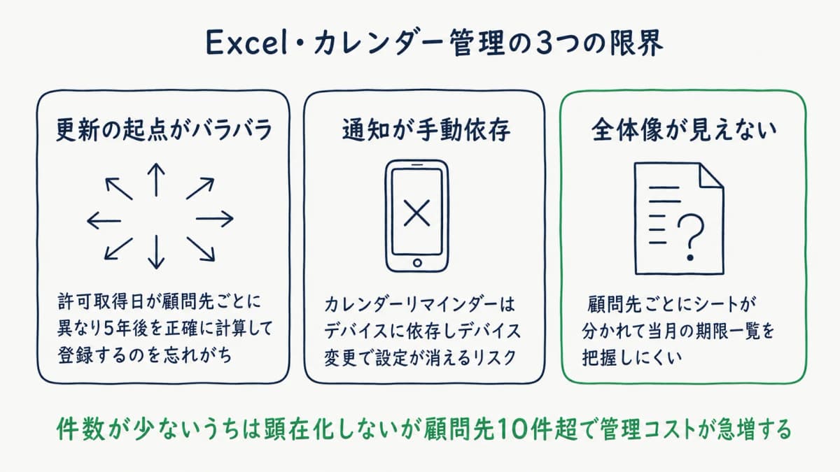 Excel・カレンダー管理の3つの限界