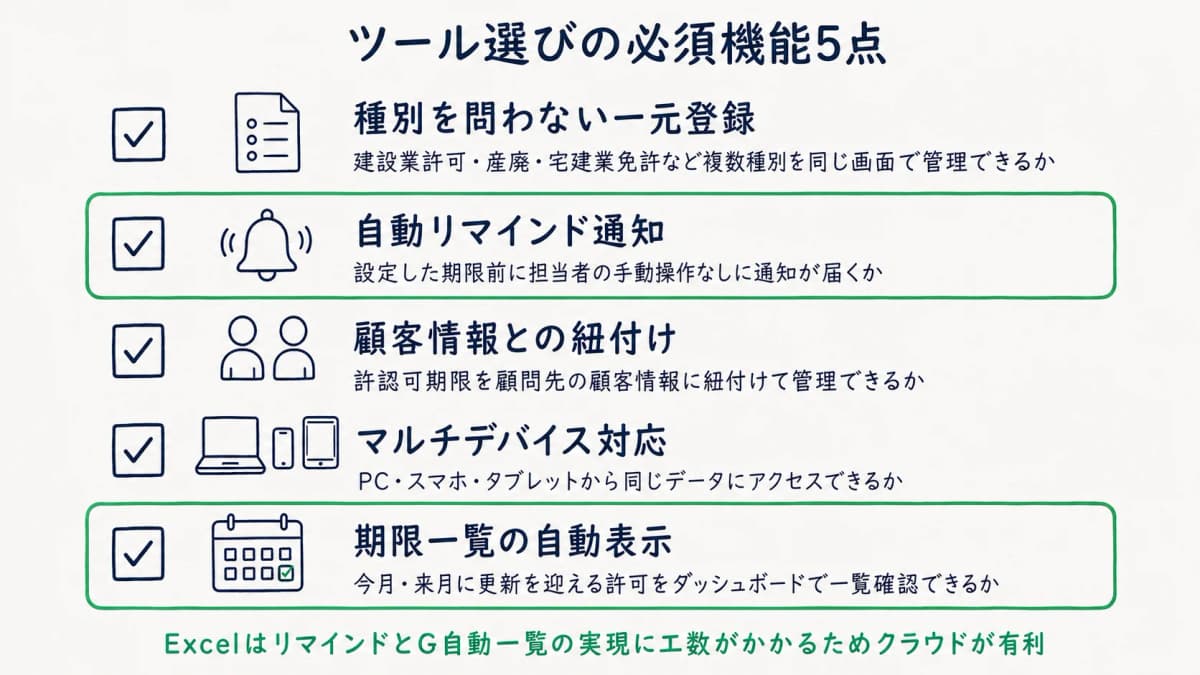 許認可期限管理ツールの必須機能5点