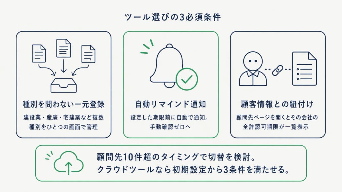 ツール選び3条件まとめ