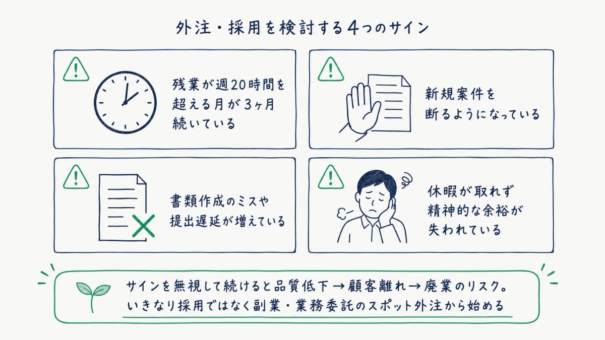 外注・採用を検討する4つのサイン