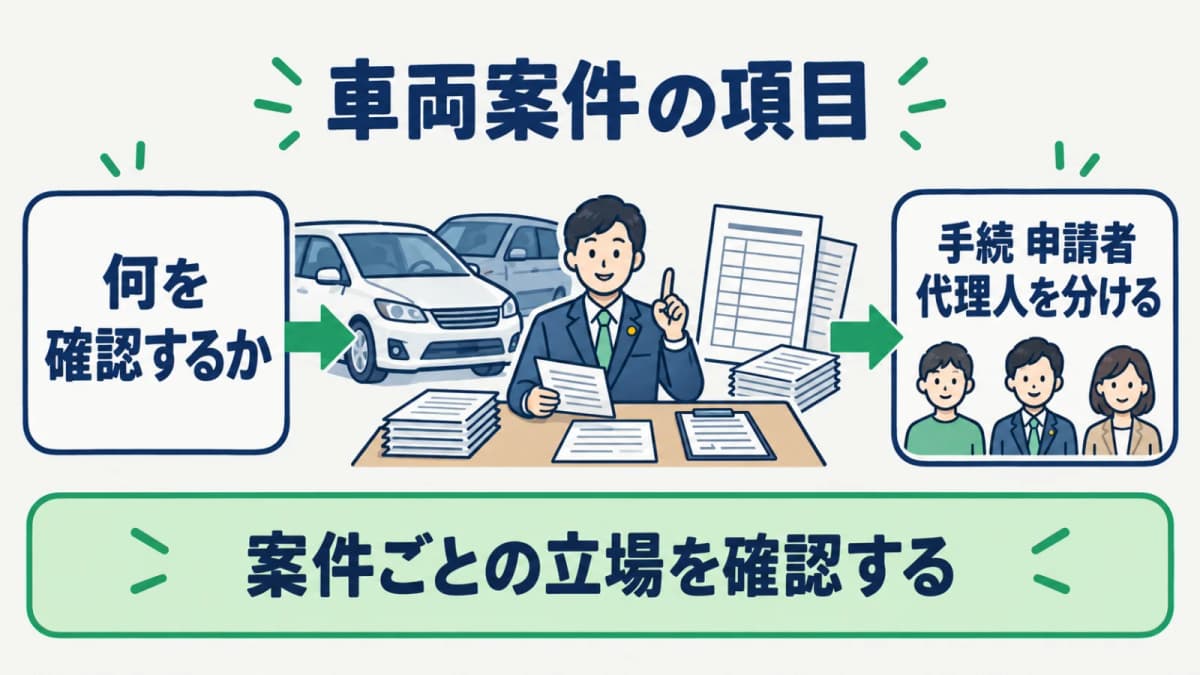 車両案件で手続種類・申請者・代理人を確認する項目表
