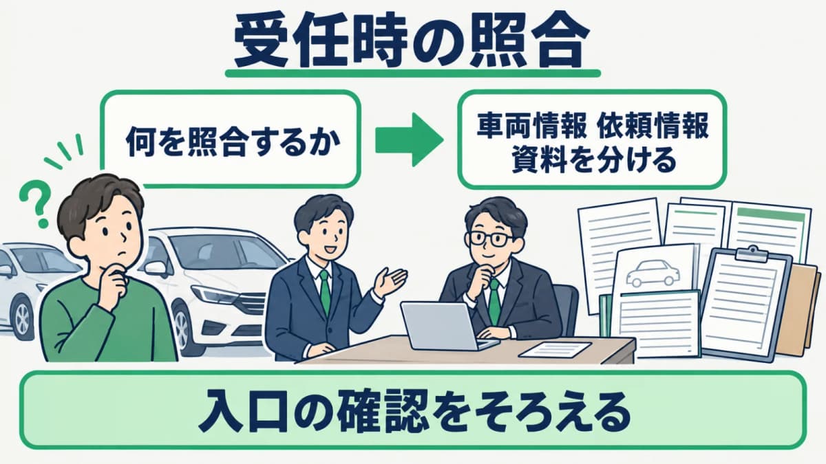 受任から資料照合・提出準備までの確認フロー