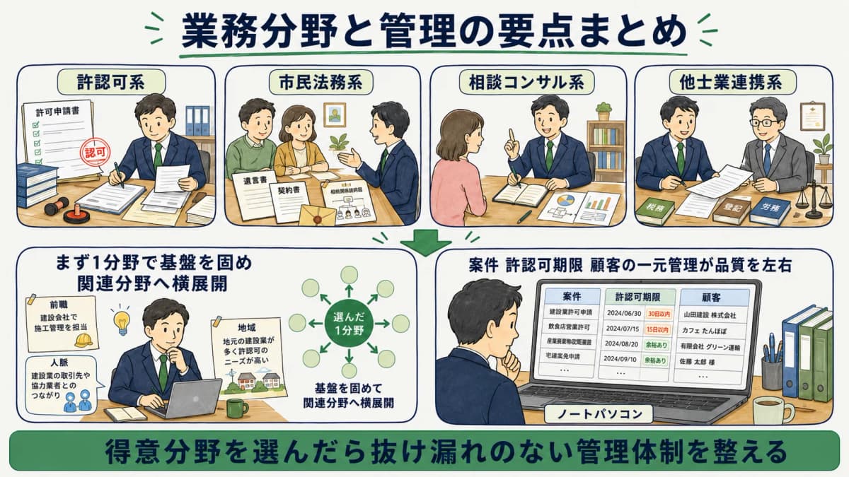 4系統の業務と一元管理の全体像をまとめた図