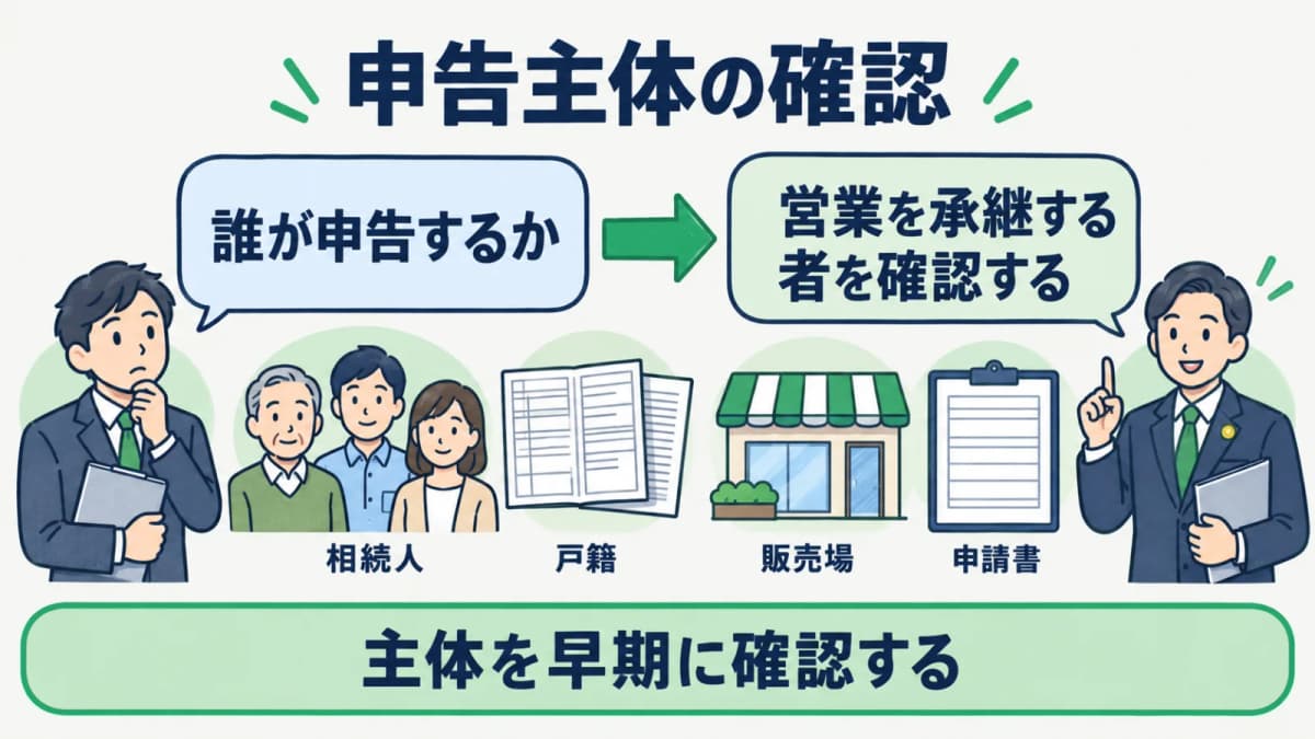 複数相続人から申告主体を確認する酒類販売業のフロー
