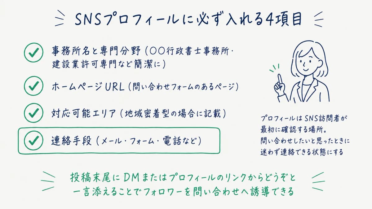 SNSプロフィールに必ず入れる4項目