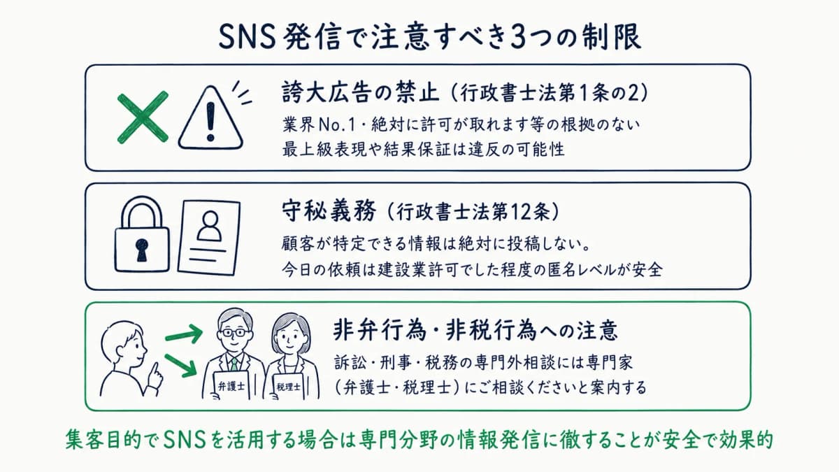 行政書士法の注意点3種
