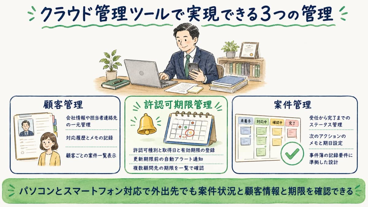 行政書士HUBで実現できる3つの管理