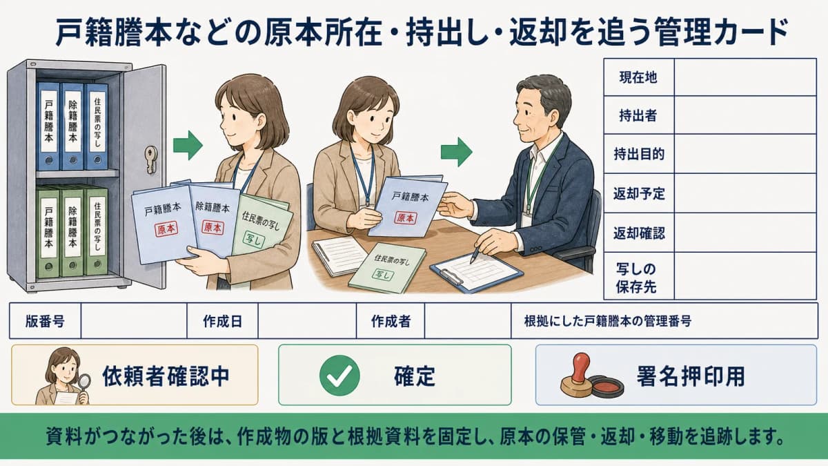 戸籍謄本などの原本所在・持出し・返却を追う管理カード