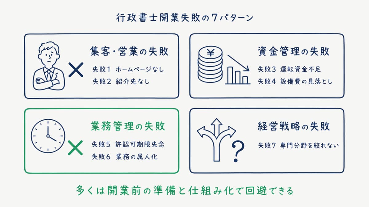 7つの失敗パターン全体マップ