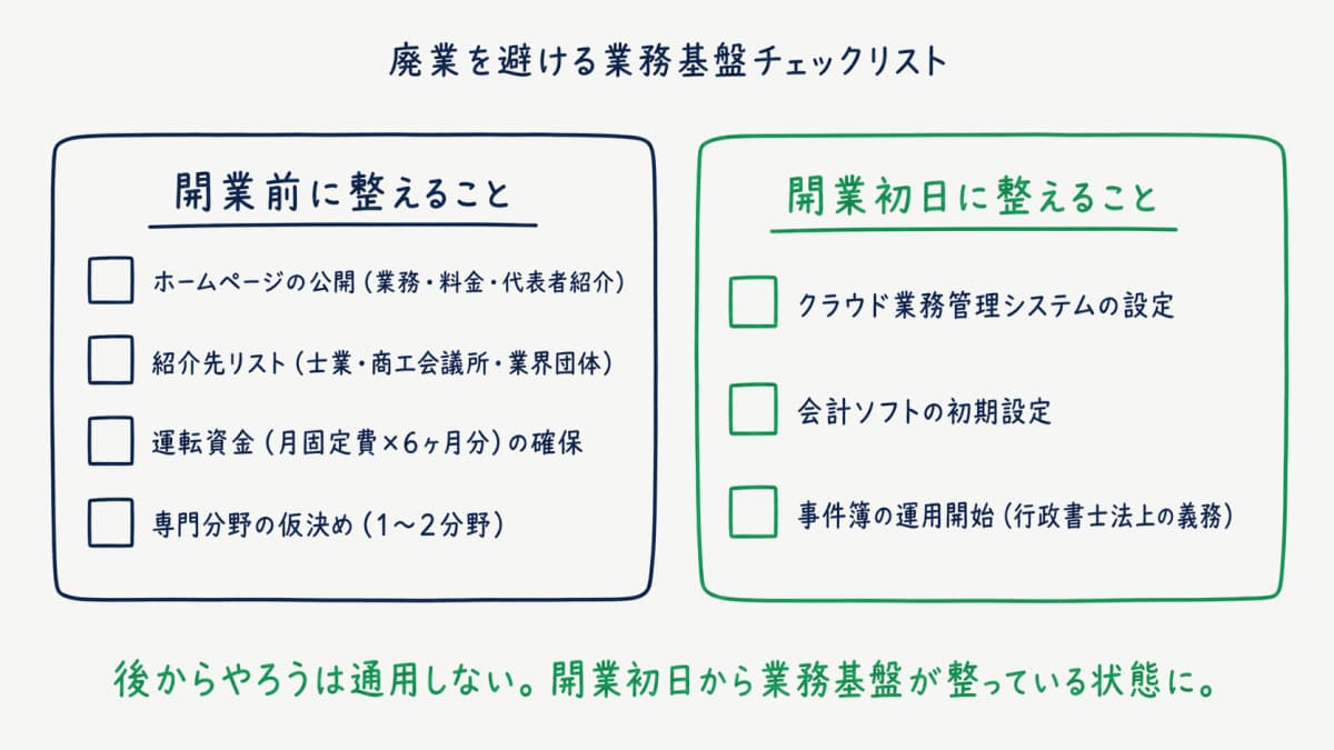 廃業を避ける業務基盤チェックリスト
