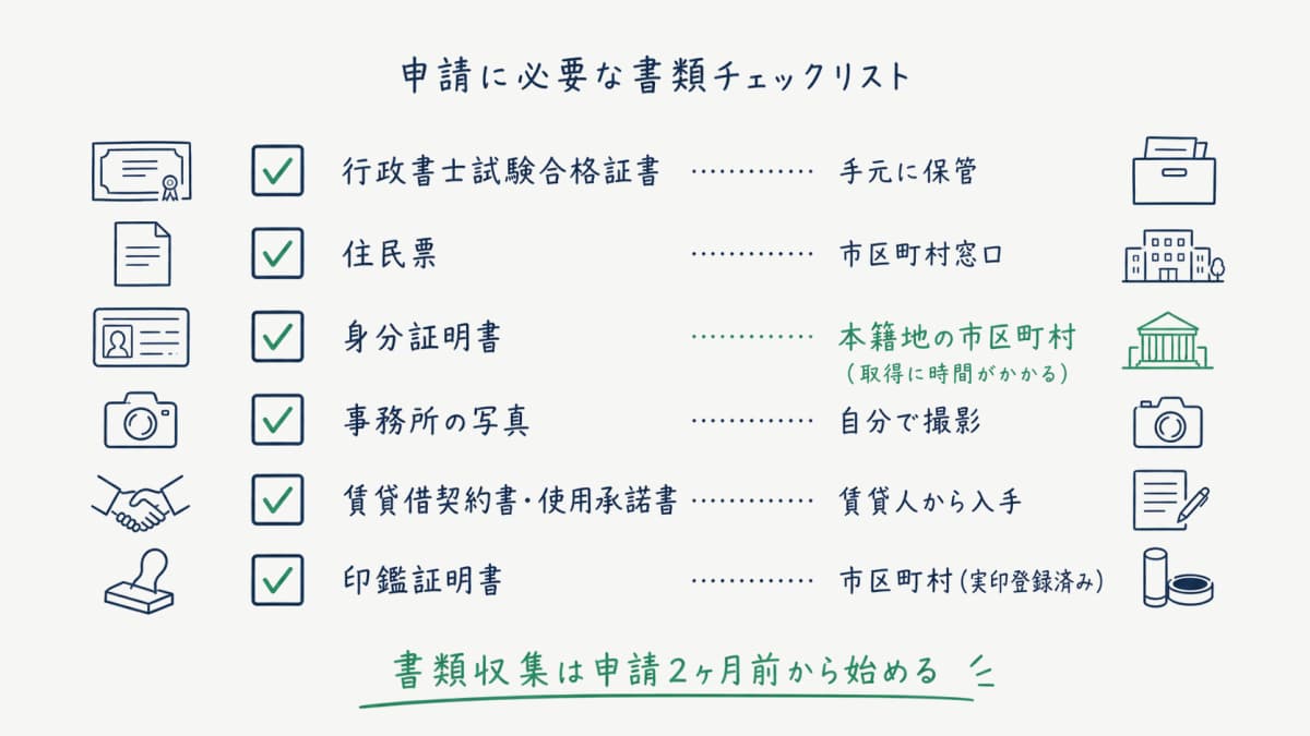 開業準備の必要書類チェックリスト