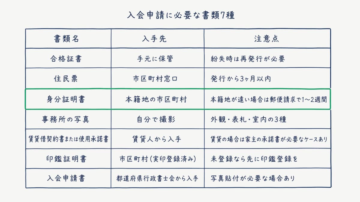 入会申請に必要な書類7種の早見表