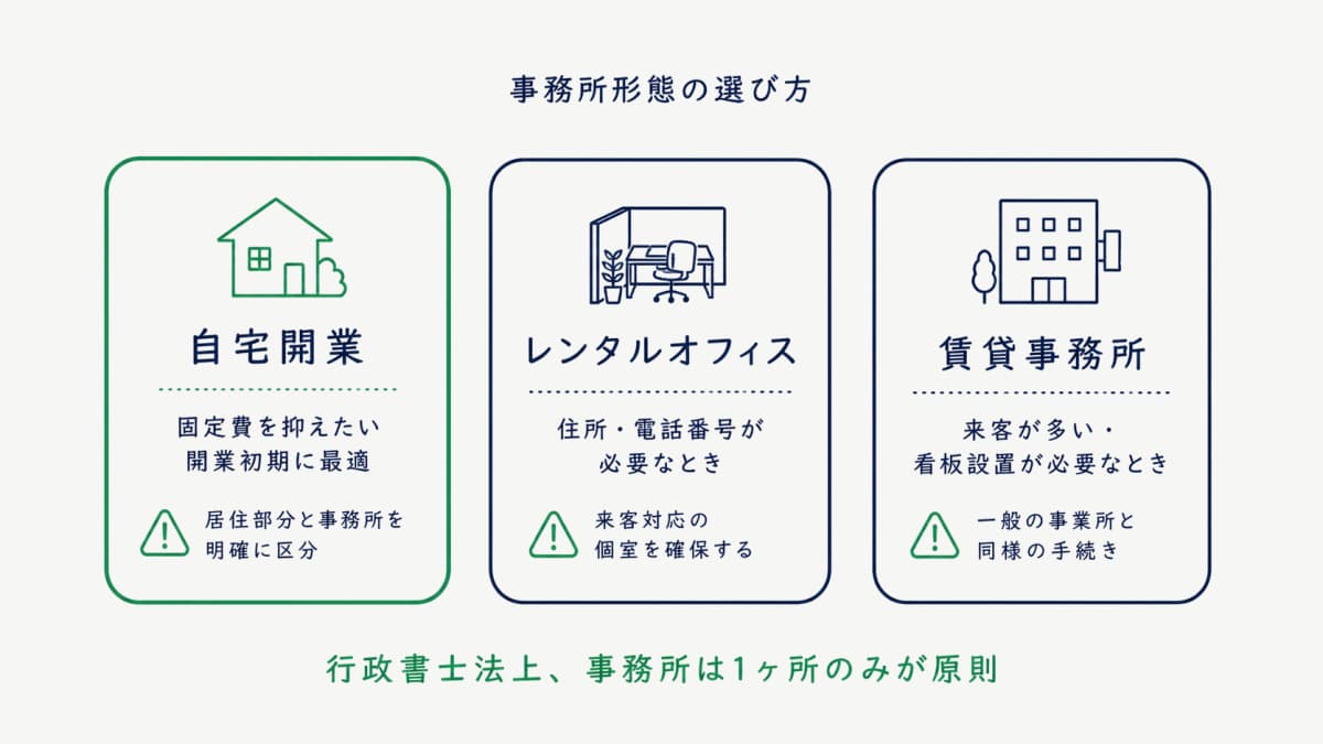 事務所形態の選択マトリクス