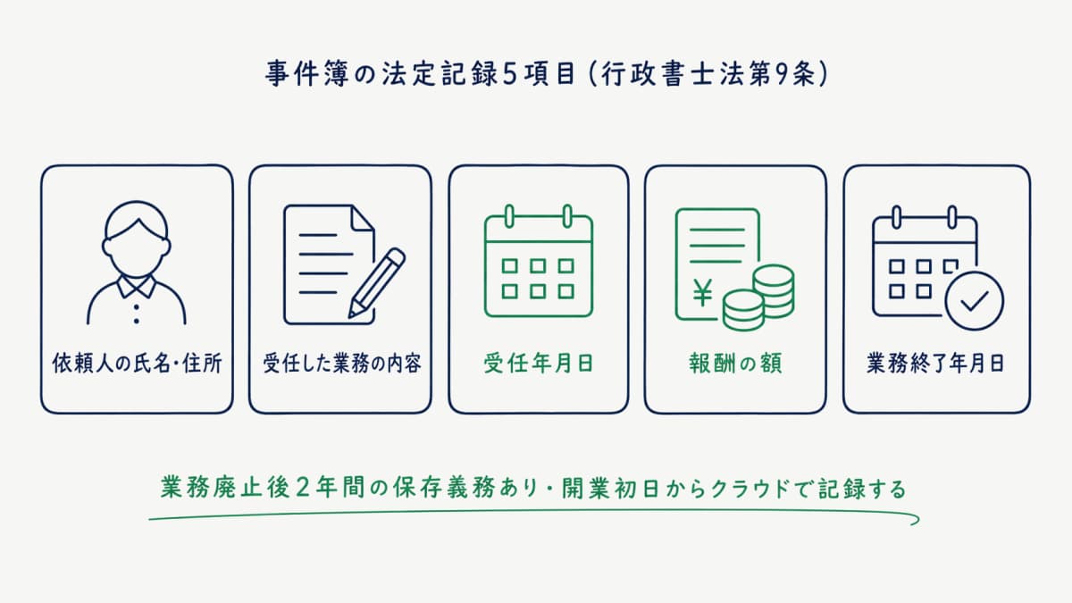 事件簿の5法定項目
