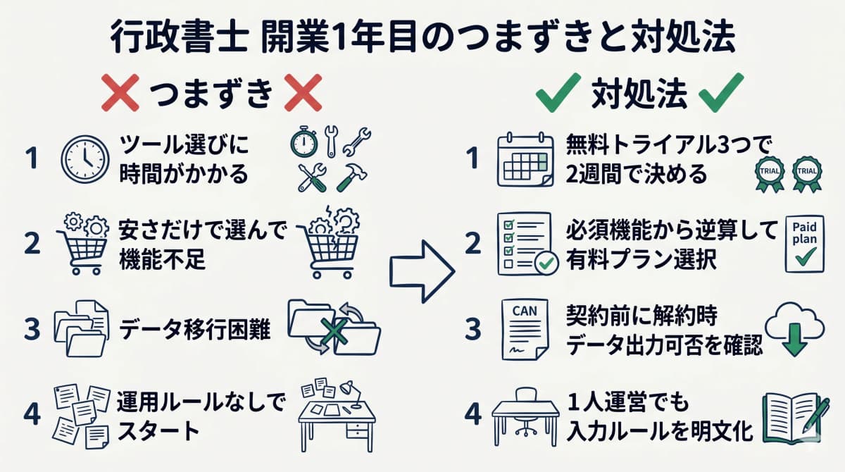 1年目のつまずきと対処
