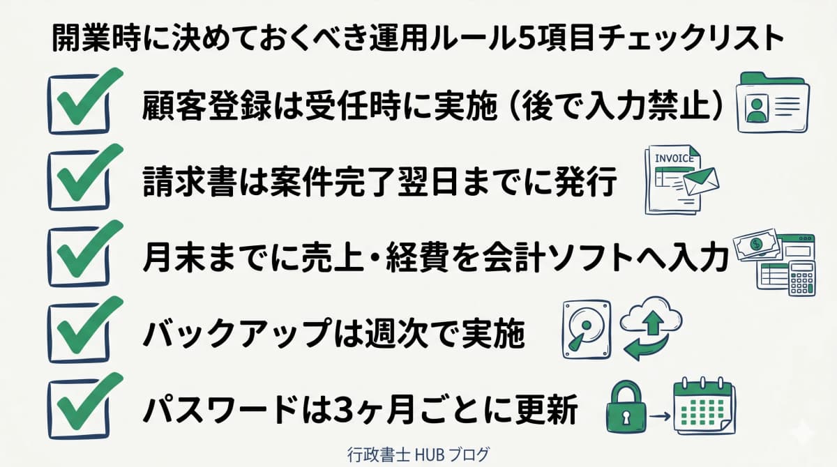運用ルール策定のチェック