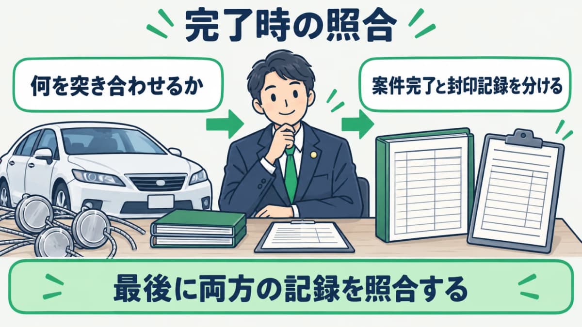 案件完了と封印受払記録を照合して締める流れ