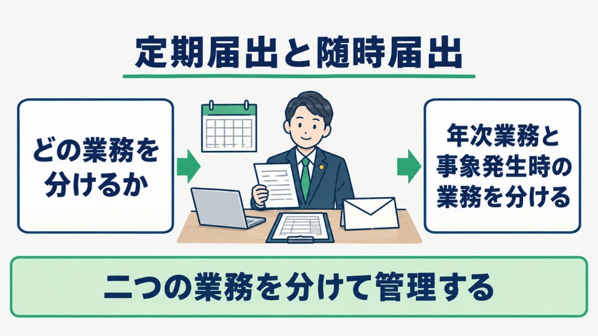 特定技能の定期届出と随時届出を義務者・起点・期限で分けた早見表