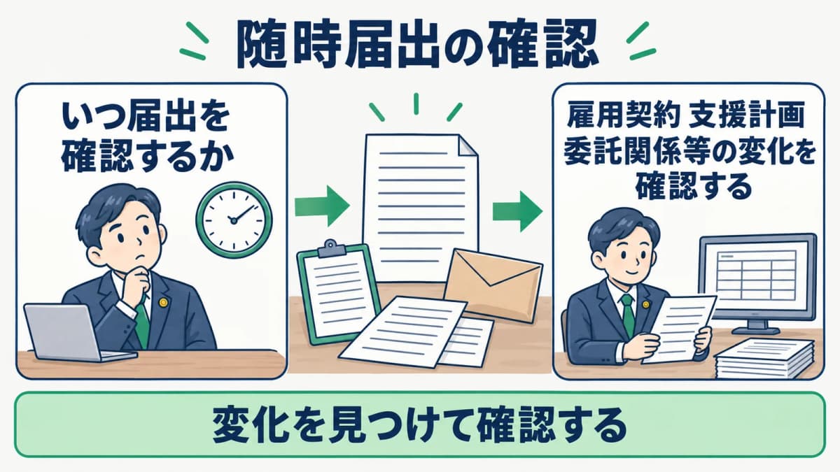 雇用や支援の変化を把握してから随時届出を完了するまでの流れ