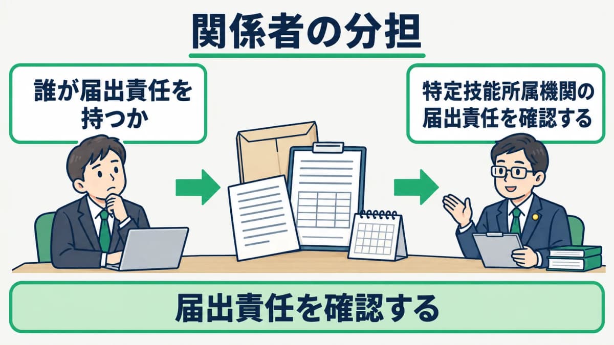 定期届出と随時届出で確認する質問を分けた整理図