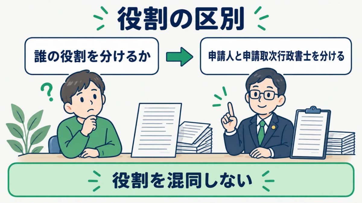 申請人と申請取次行政書士の役割を分ける関係図