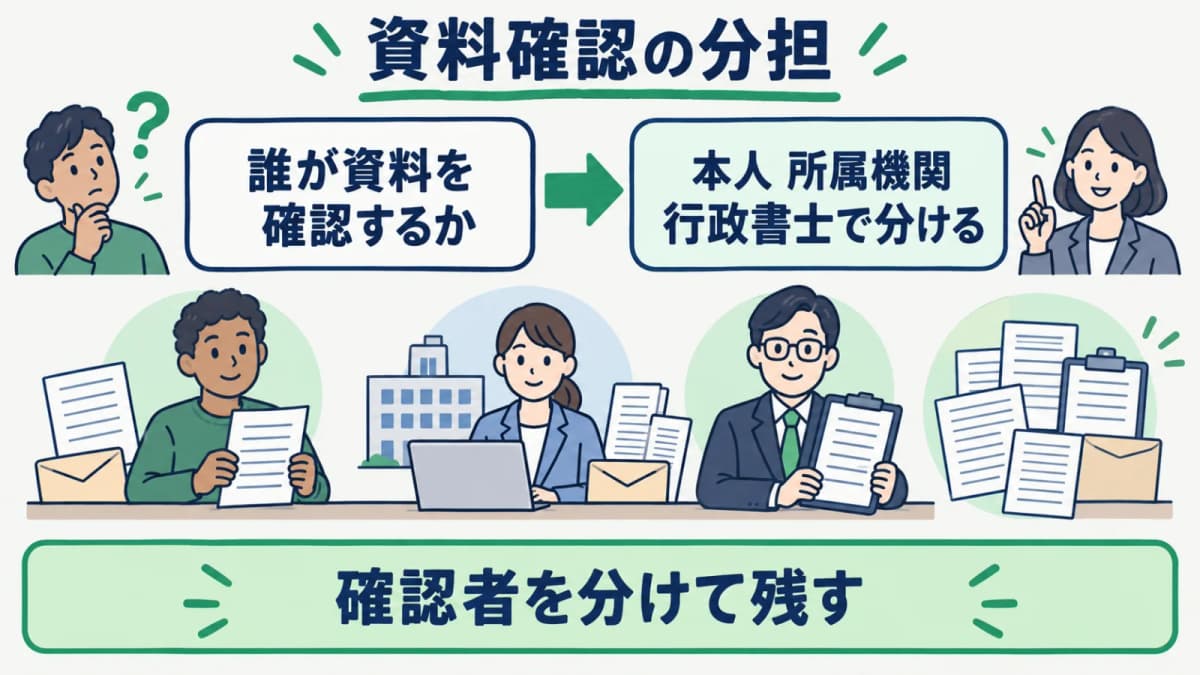 外国人本人・所属機関・行政書士の資料確認分担表