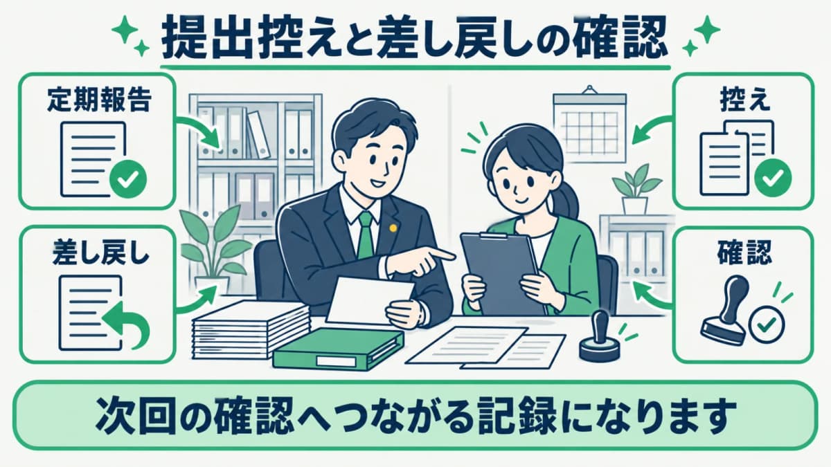 民泊の定期報告の提出控えと差し戻しを確認する流れ