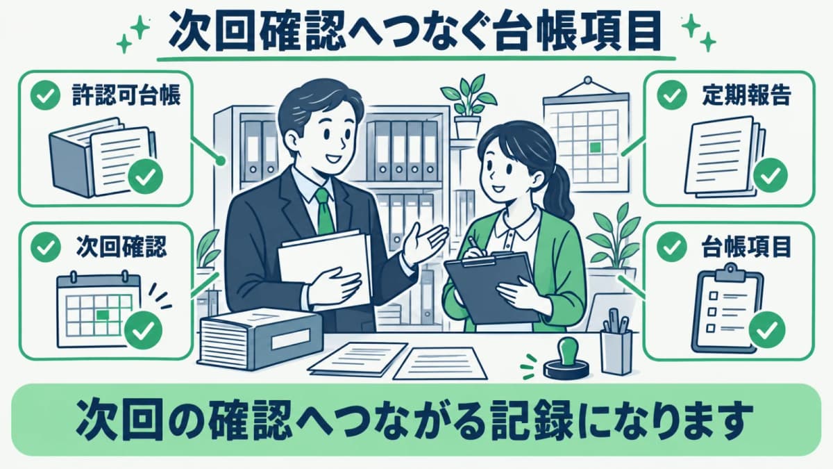 定期報告の次回確認を許認可台帳へ残す図