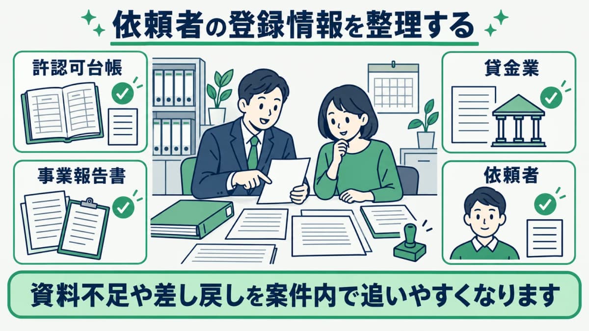 貸金業の事業報告書で登録情報と事業年度を整理する表