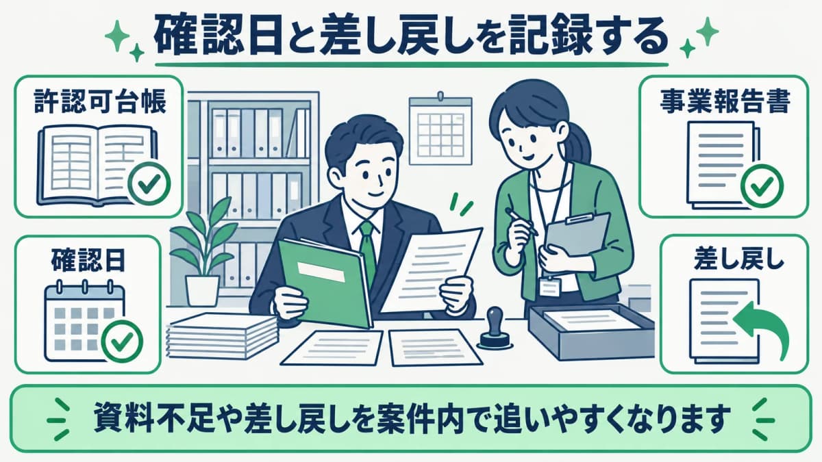 貸金業の事業報告書で確認日と差し戻しを記録する流れ