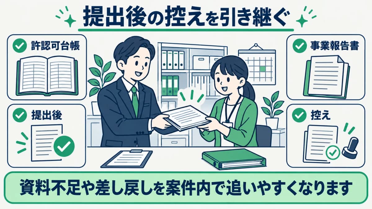 貸金業の事業報告書の控えを次の担当へ引き継ぐ図
