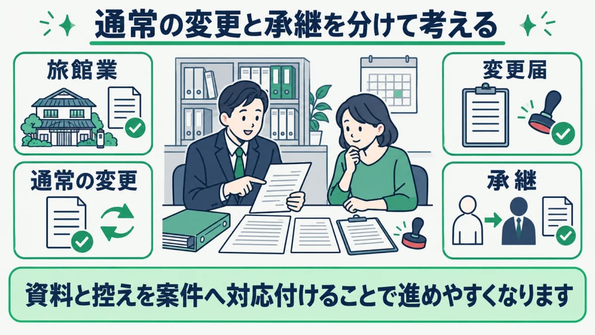 旅館業の変更届で変更内容と承継を分ける確認表