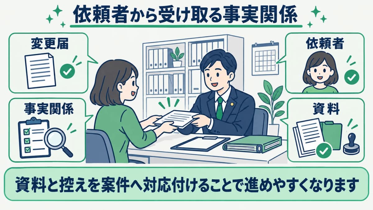 旅館業の変更届で依頼者の事実関係を確認する順番