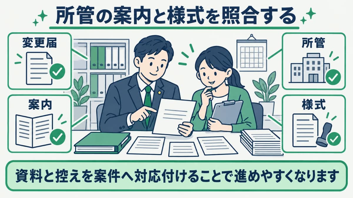 旅館業の変更届で所管案内と様式を照合する図