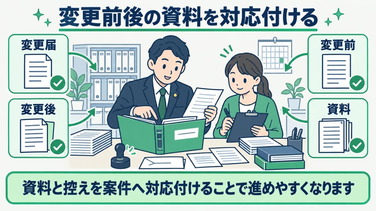 旅館業の変更前後の資料を案件で対応付ける図