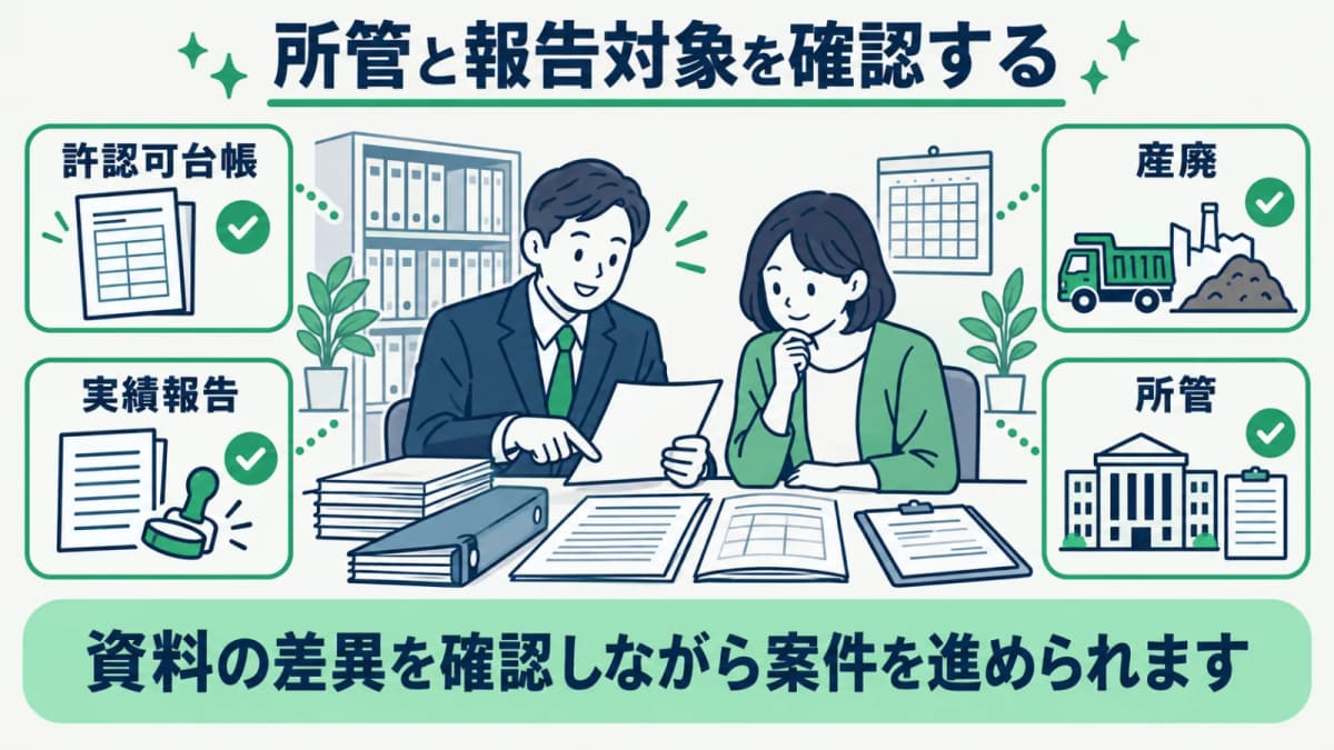 産廃の実績報告で所管と報告対象を切り分ける表