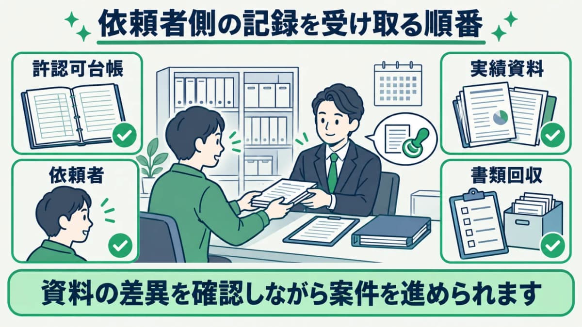 産廃の実績資料を依頼者から受け取る順序