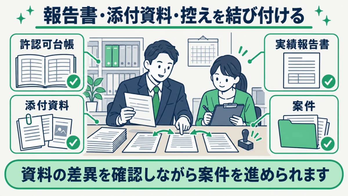 産廃の実績報告書と添付資料を案件で結ぶ図