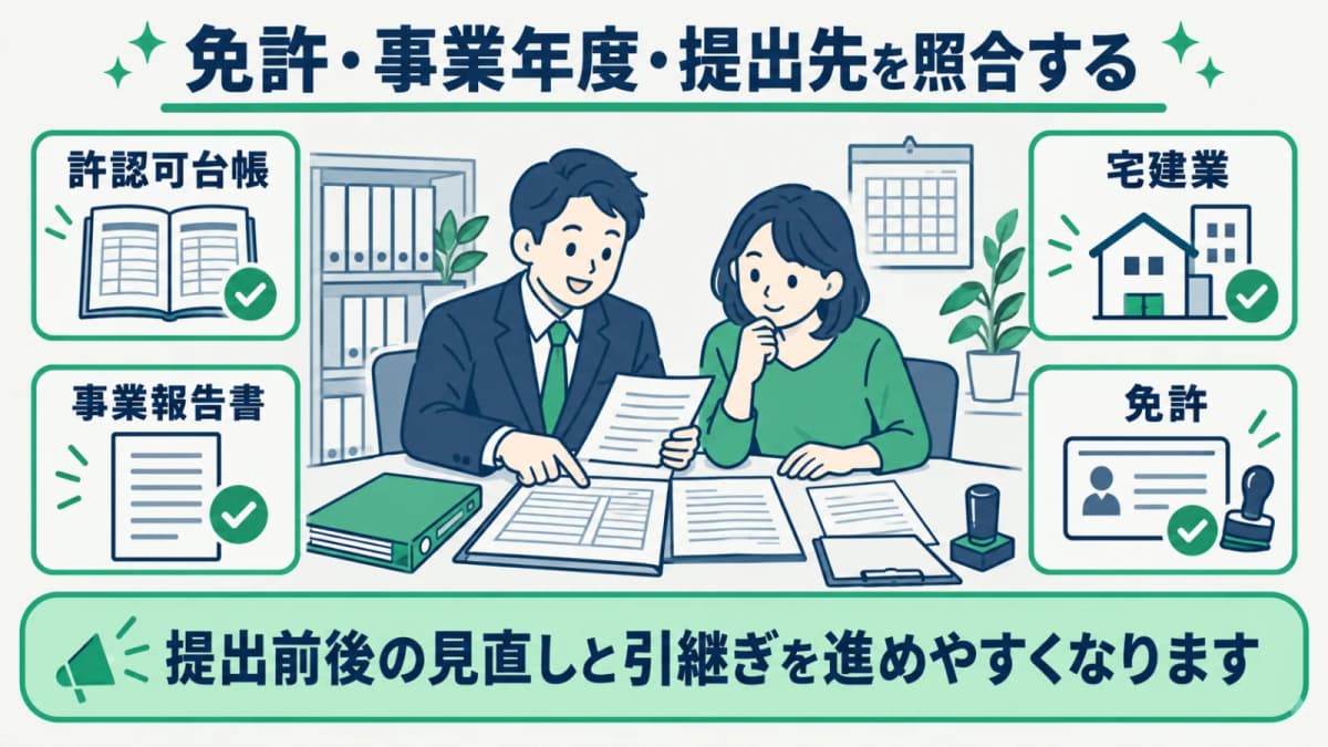 宅建業の事業報告書で免許区分と事業年度を照合する表