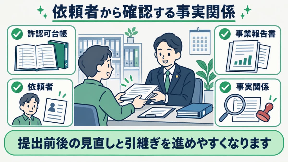 宅建業の事業報告書に必要な事実関係を確認する順序