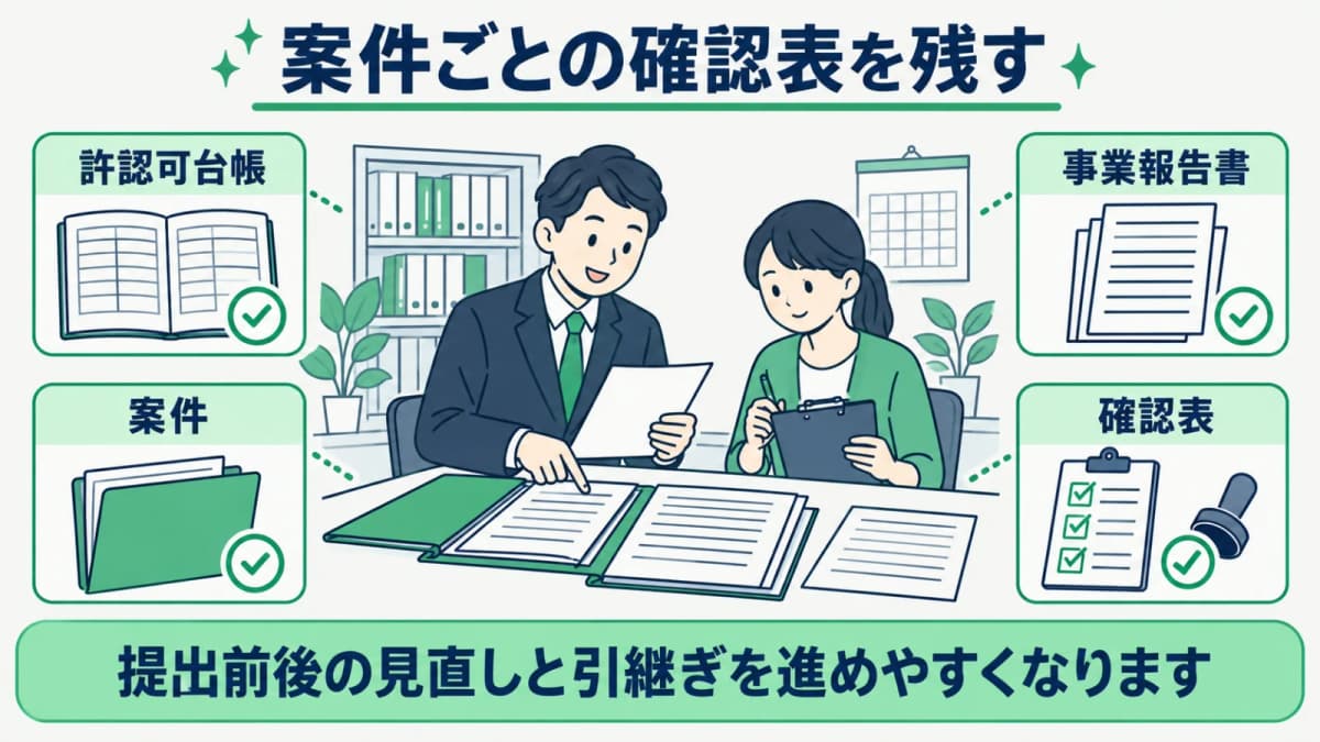 宅建業の事業報告書と確認資料を案件単位で結ぶ図