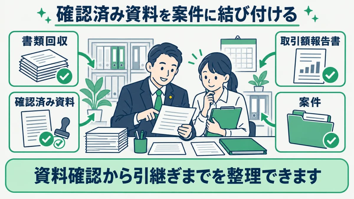 旅行業の取引額報告書と確認済み資料を結ぶ図